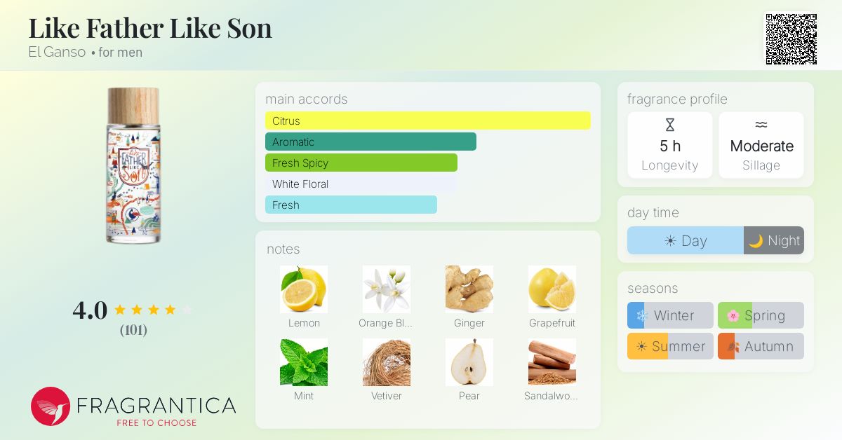 Fragrance card
