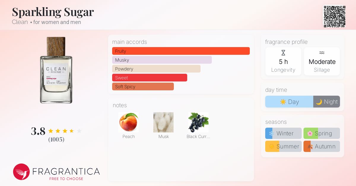 Sparkling Sugar Clean perfume - a fragrance for women and