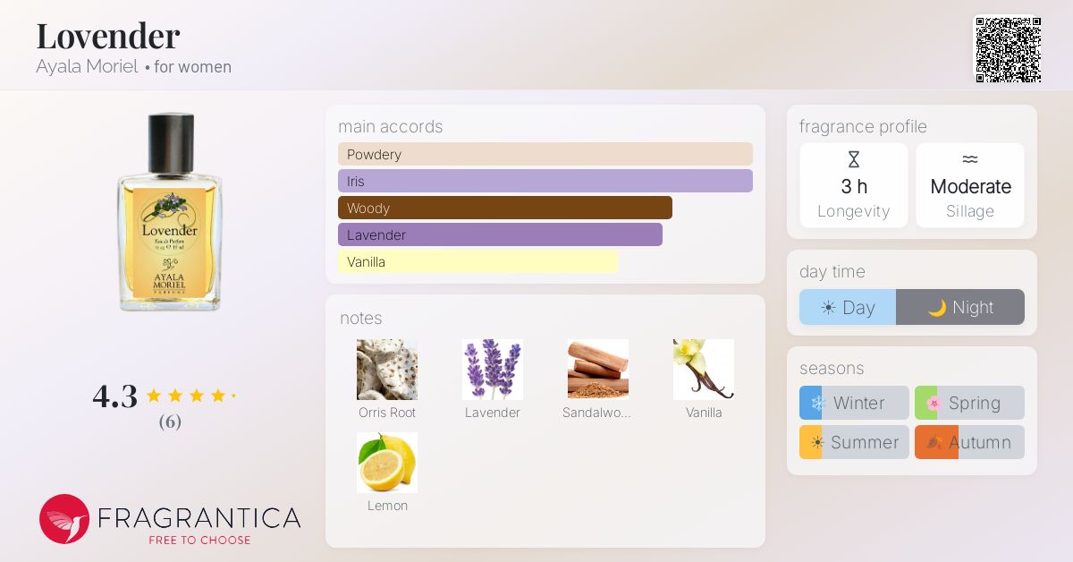 Fragrantica image 4