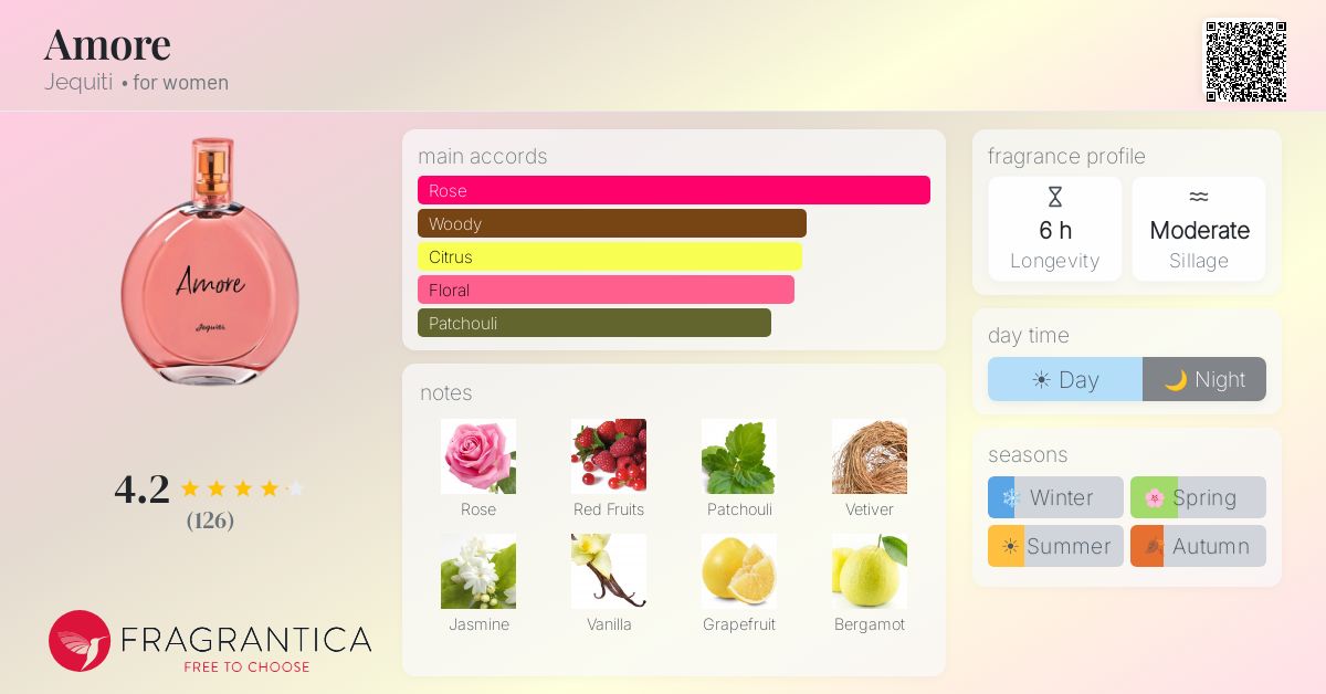 Fragrance card