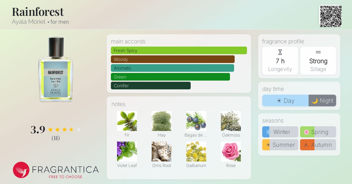 Fragrantica image 4