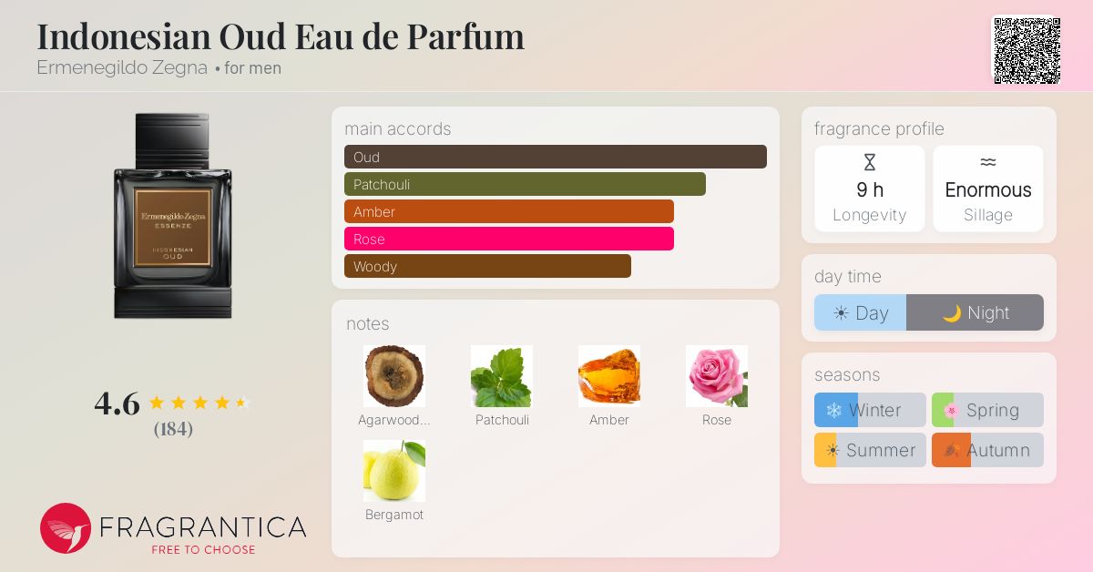 Indonesian Oud Eau de Parfum Ermenegildo Zegna cologne - a