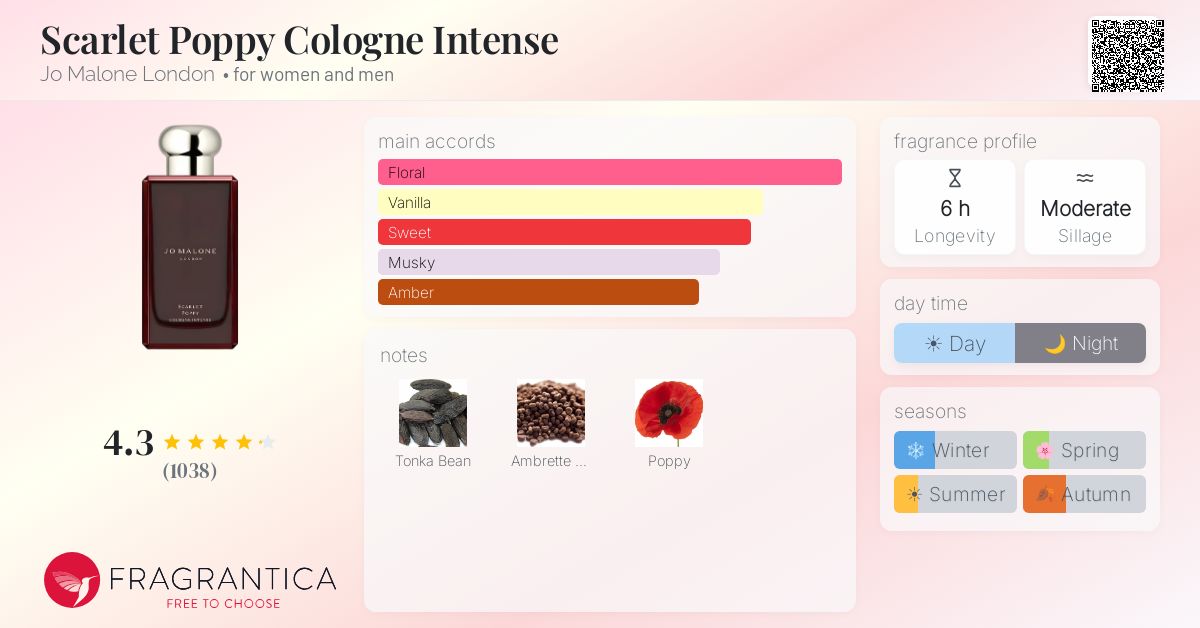 Fragrance card