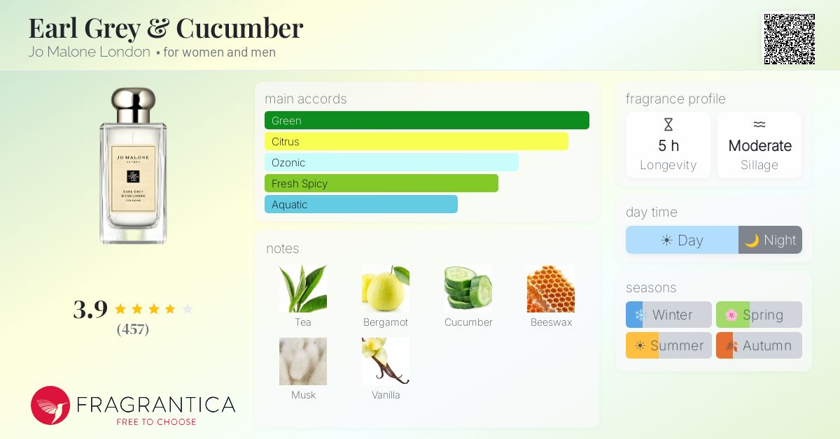 Fragrance card