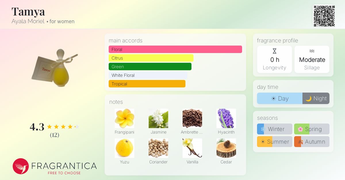 Fragrantica image 4