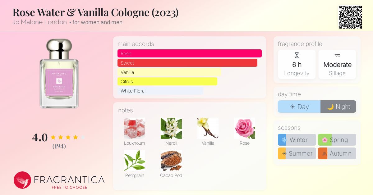 Rose Water & Vanilla Cologne (2023) Jo Malone London perfume - a