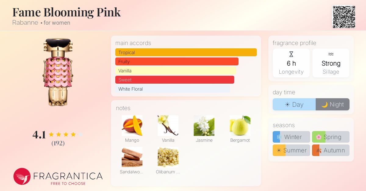 Fragrance card