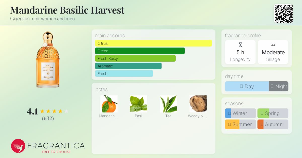 Mandarine Basilic Harvest Guerlain perfume - a fragrance for women