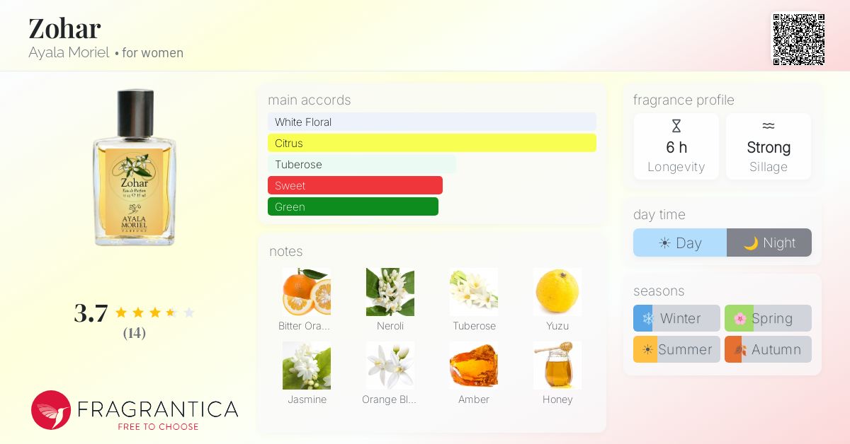 Fragrantica image 4