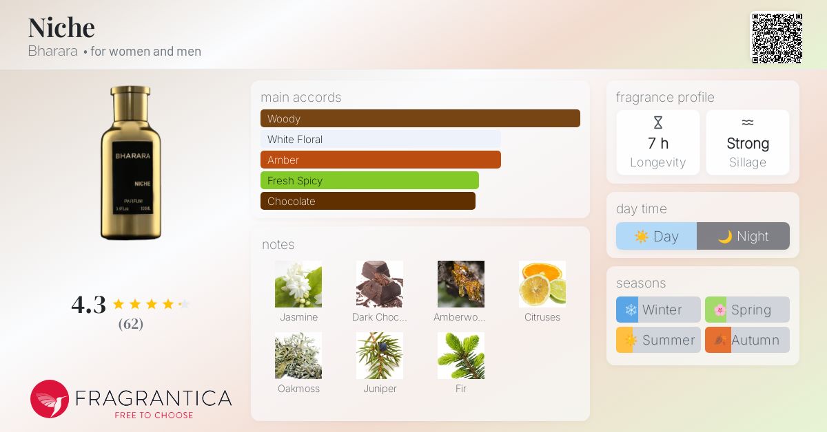 Niche Bharara perfume a fragrance for women and men 2021