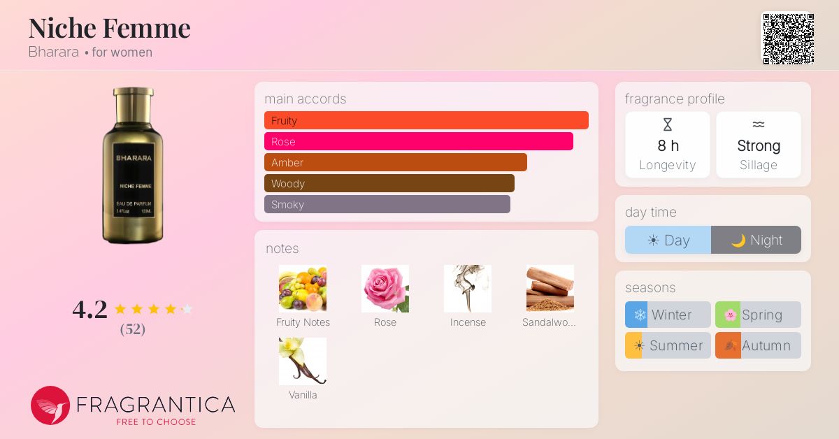 Fragrance card