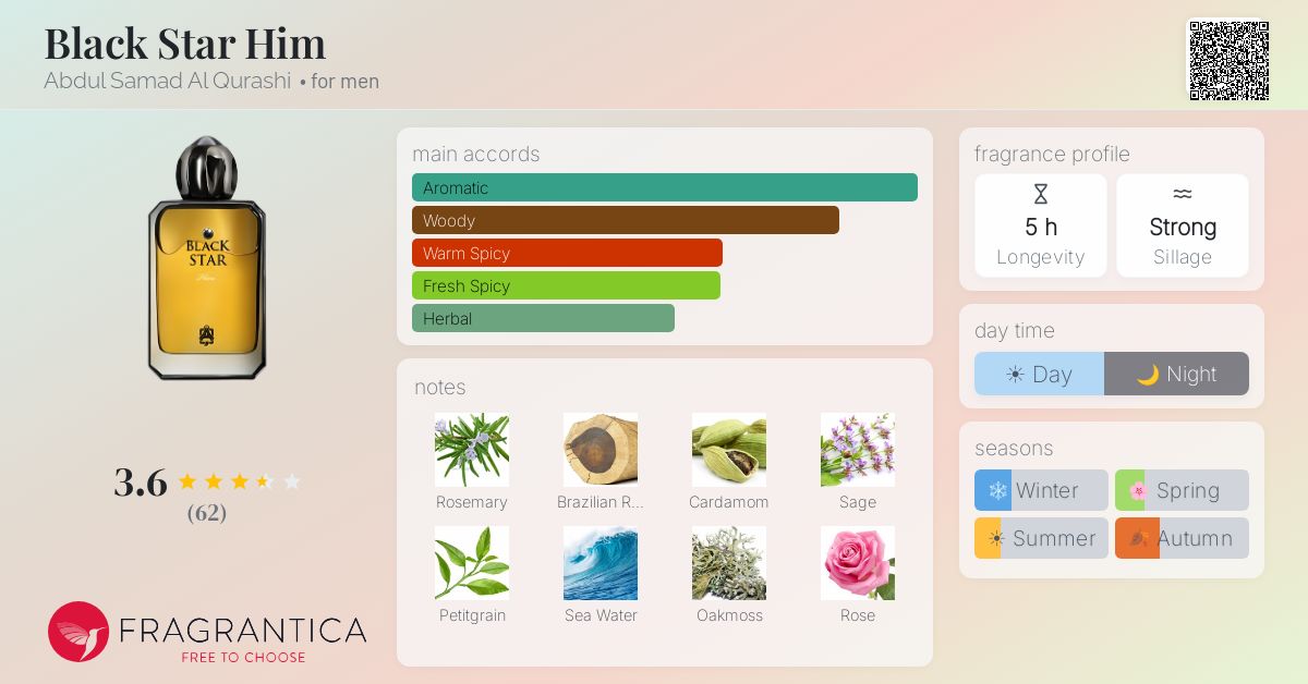Fragrance card