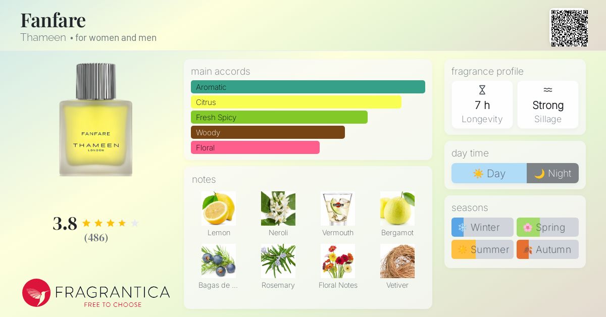 Fanfare Thameen perfume a fragrance for women and men 2023