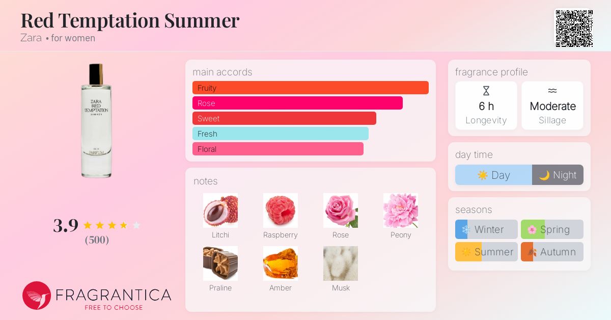 Red Temptation Summer Zara perfume a fragrance for women 2023