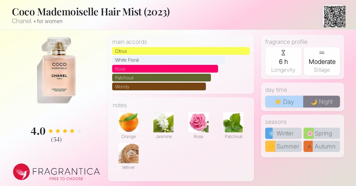 Coco Mademoiselle Hair Mist (2023) Chanel perfume - a new
