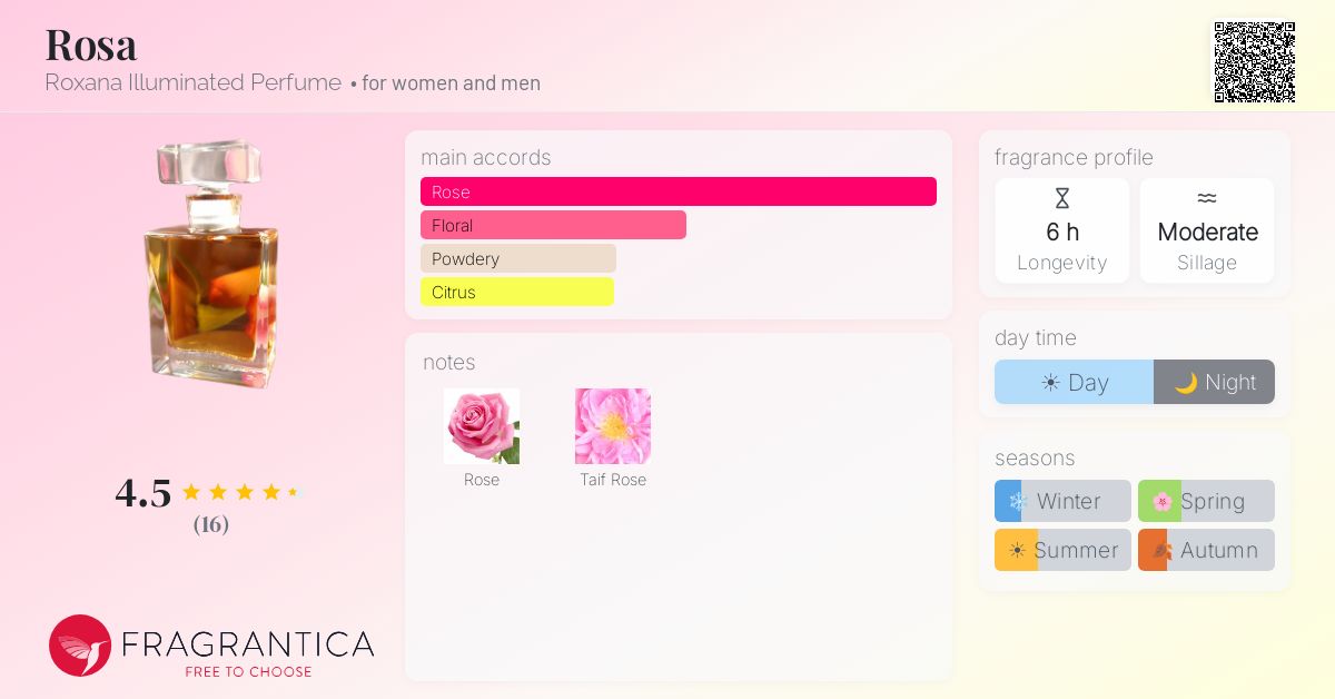 Fragrantica image 4