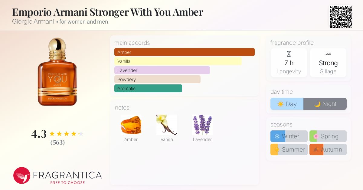 Emporio Armani Stronger With You Amber Giorgio Armani