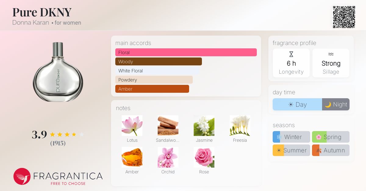 Fragrantica image 4
