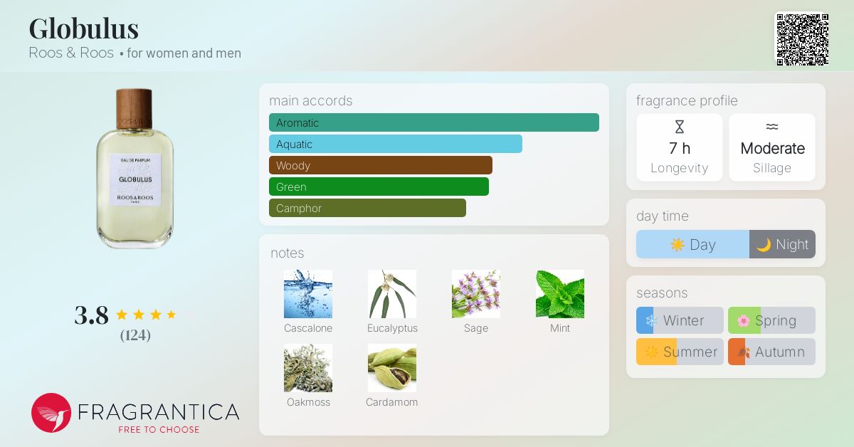 Globulus Roos & Roos perfume - a fragrance for women and men 2022