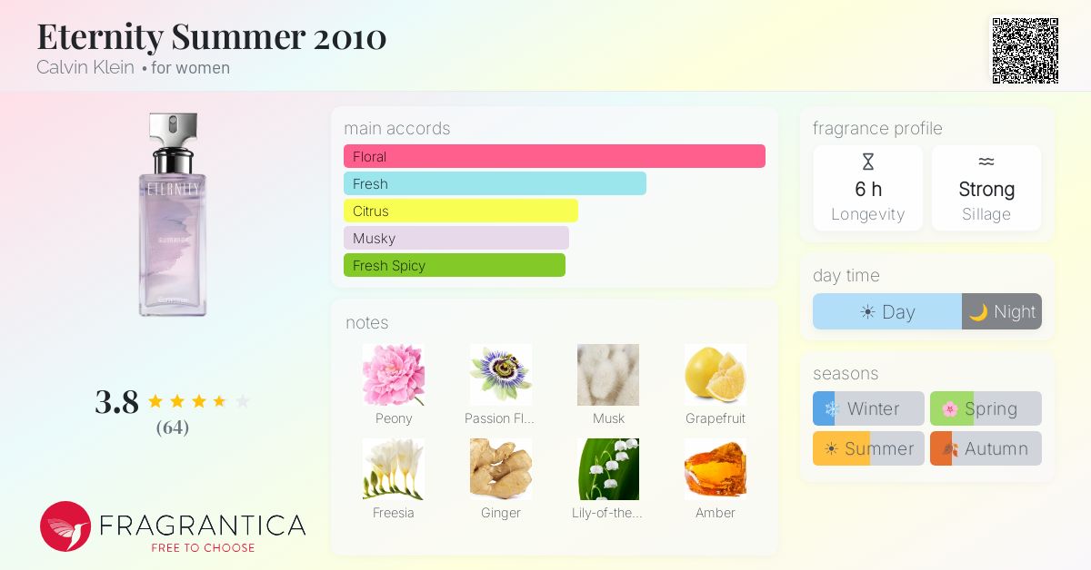 Fragrantica image 4