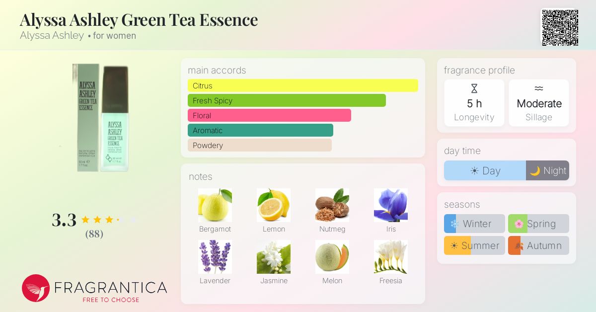 Alyssa Ashley Green Tea Essence Alyssa Ashley perfume - a