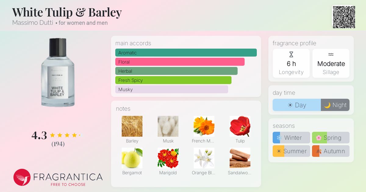 Fragrance card