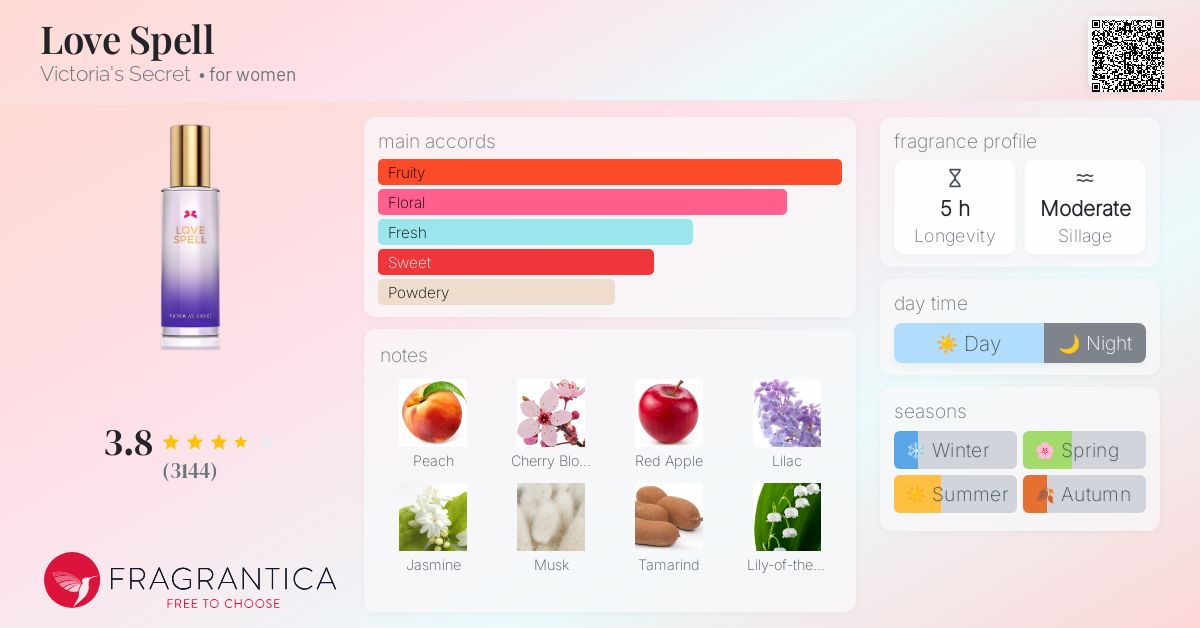 Love Spell Victoria's Secret perfume a fragrance for women