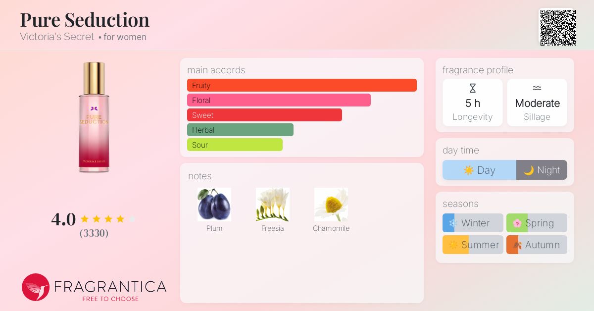 Pure Seduction Victoria's Secret perfume a fragrance