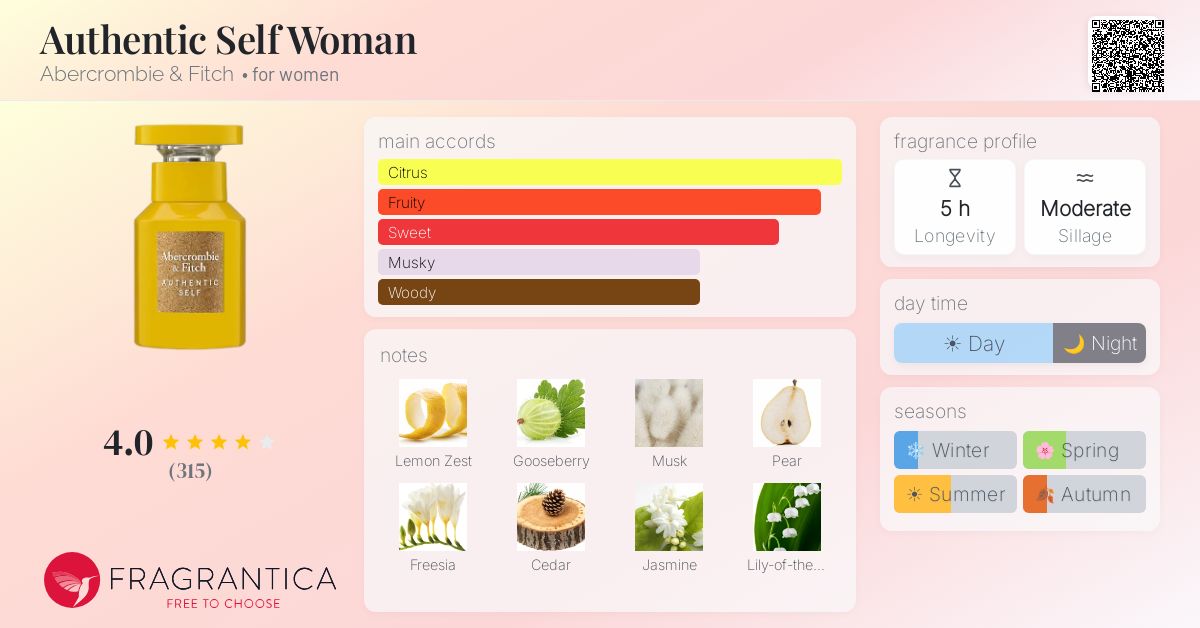 Fragrance card
