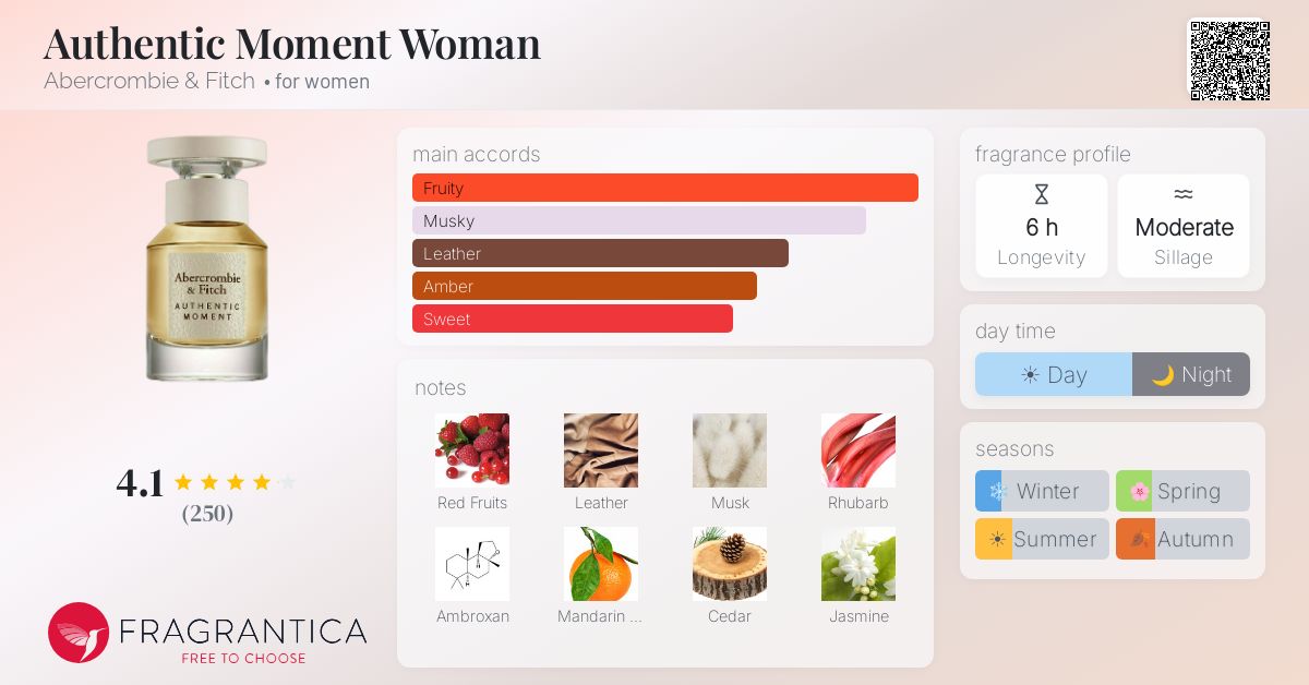 Fragrance card