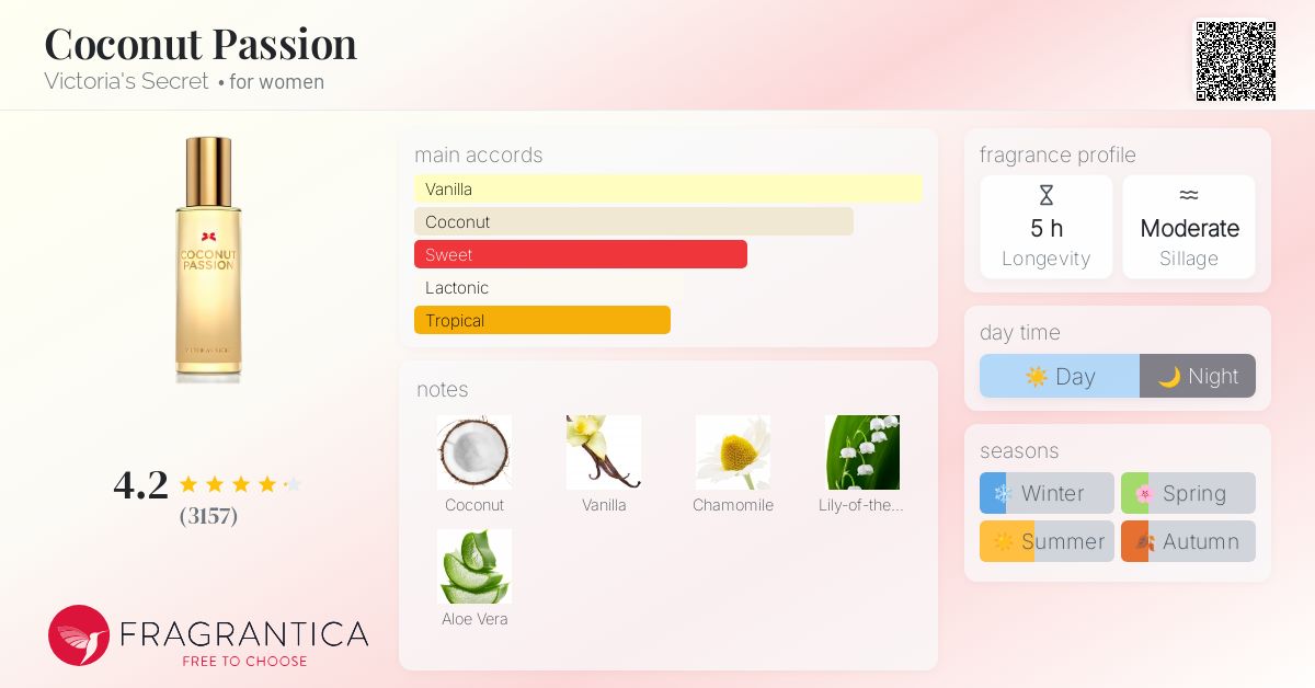 Coconut Passion Victoria's Secret perfume a fragrance