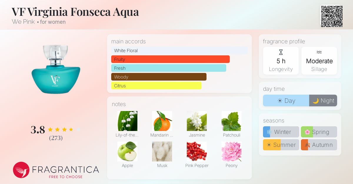 Fragrance card