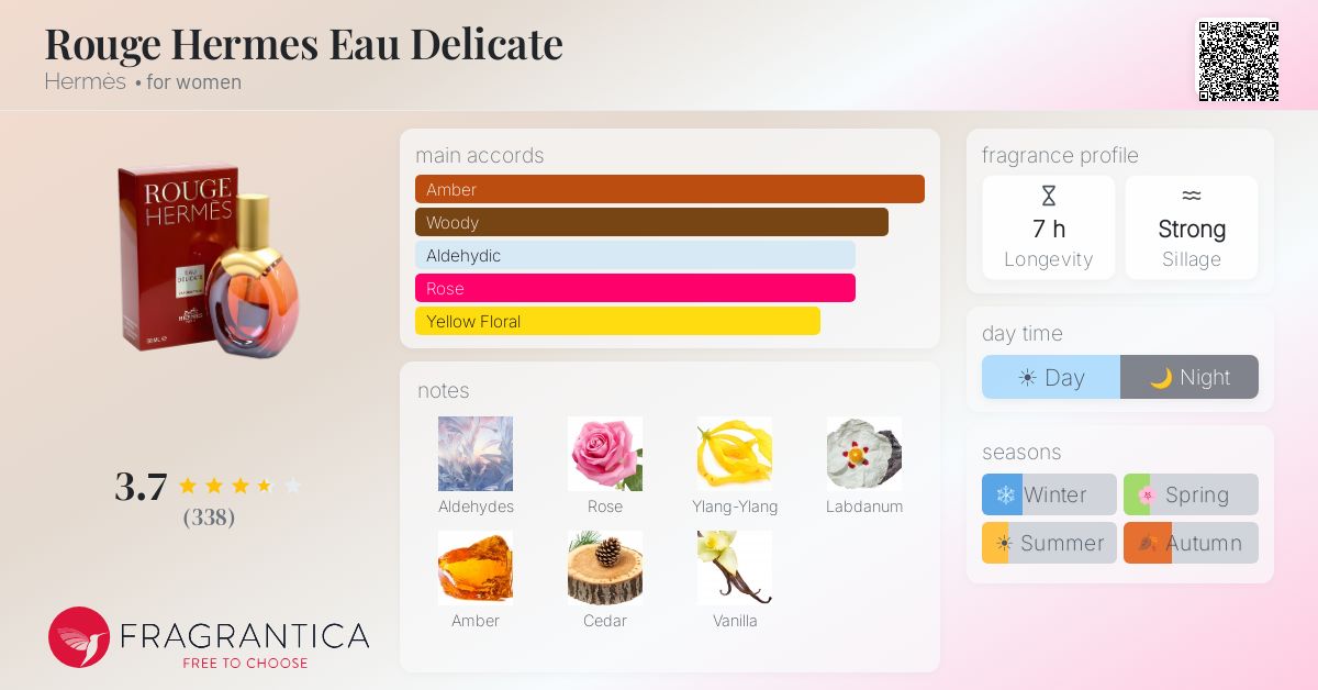 Fragrantica image 4