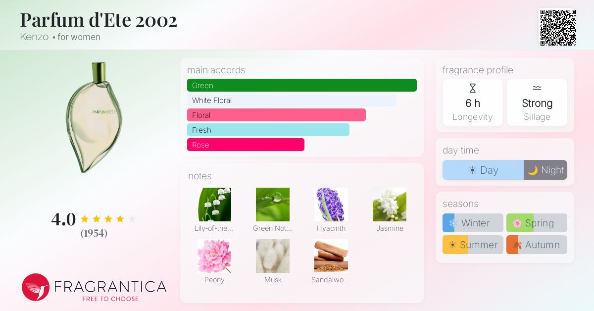 Fragrantica image 4