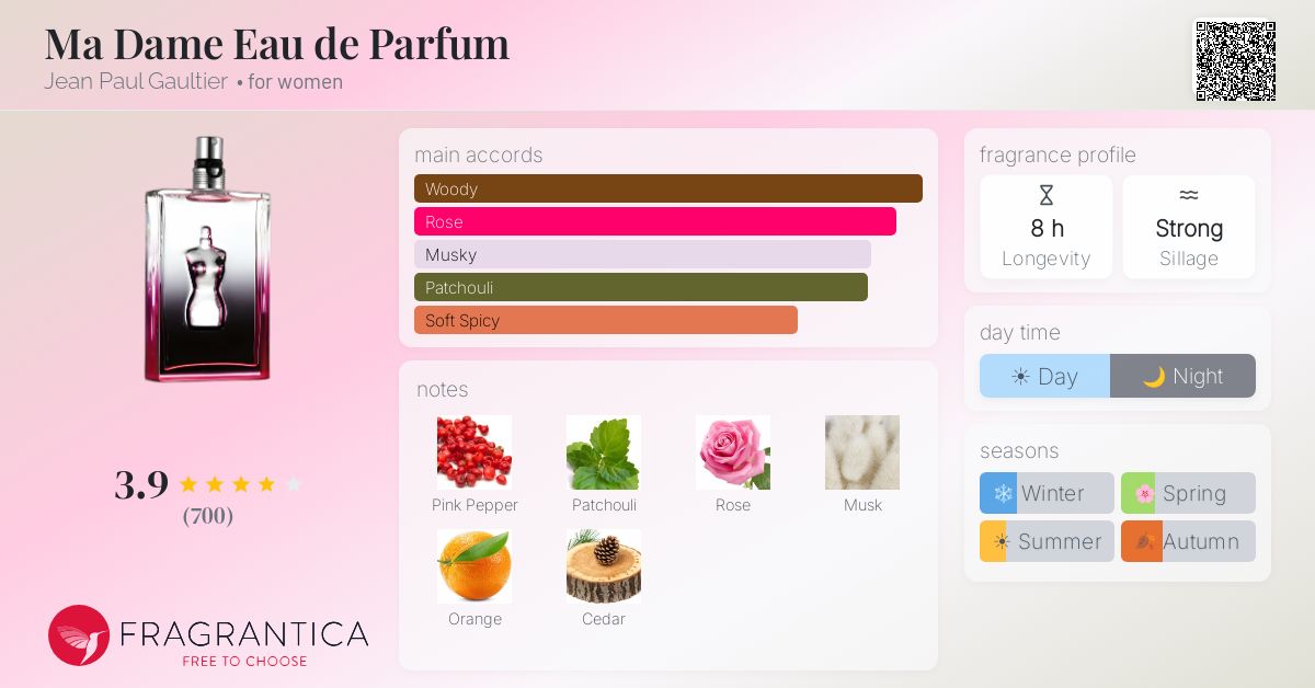Fragrantica image 4