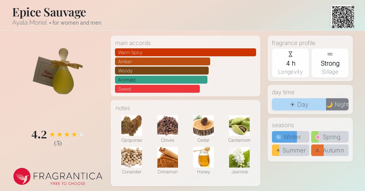 Fragrantica image 4