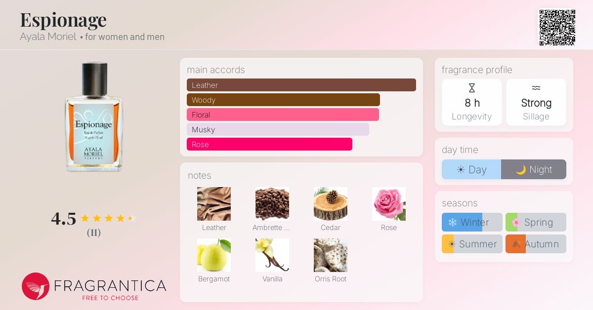 Fragrantica image 4
