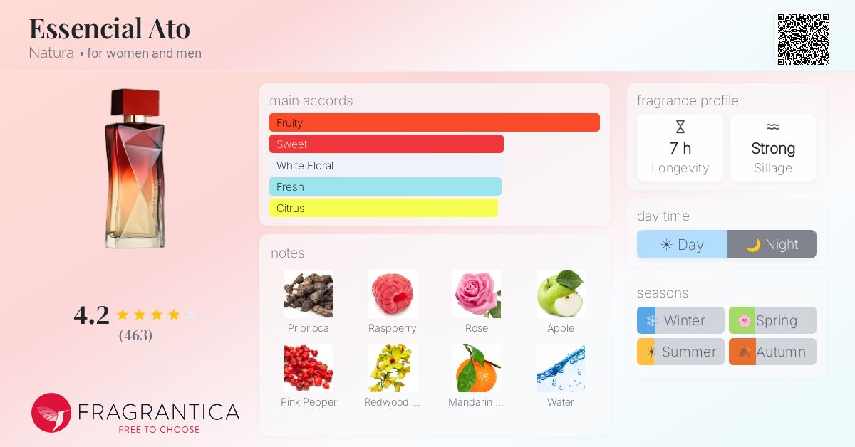 Fragrance card