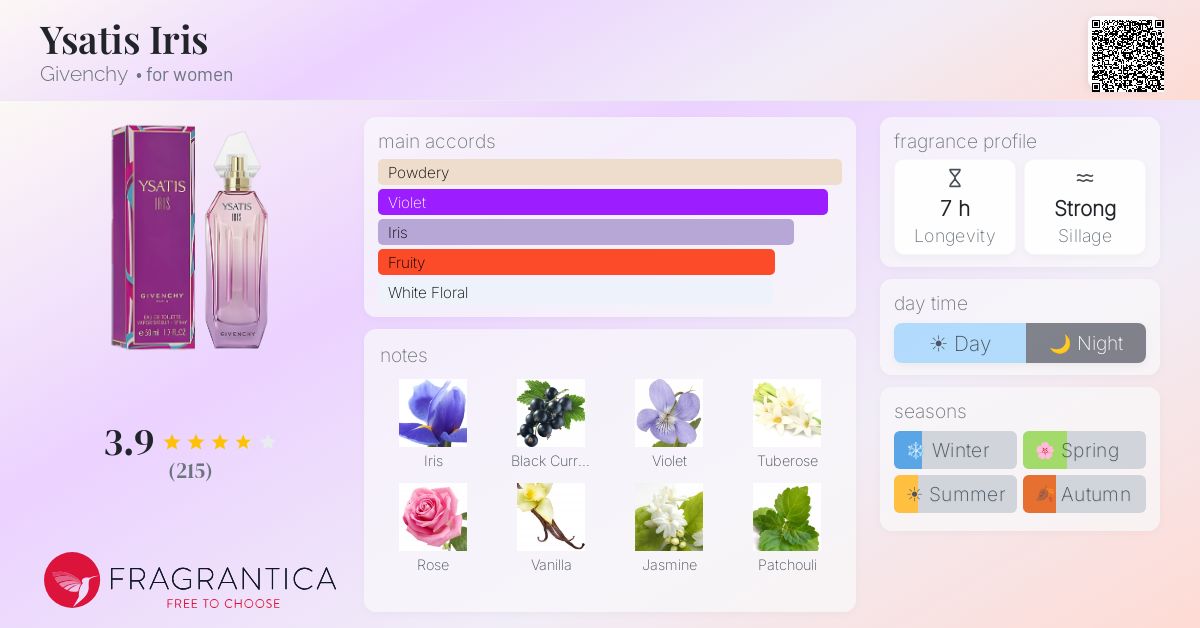 Fragrance card
