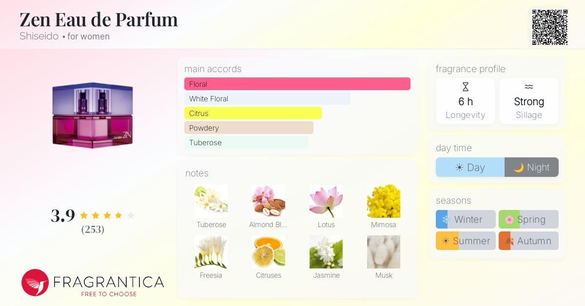 Fragrantica image 4