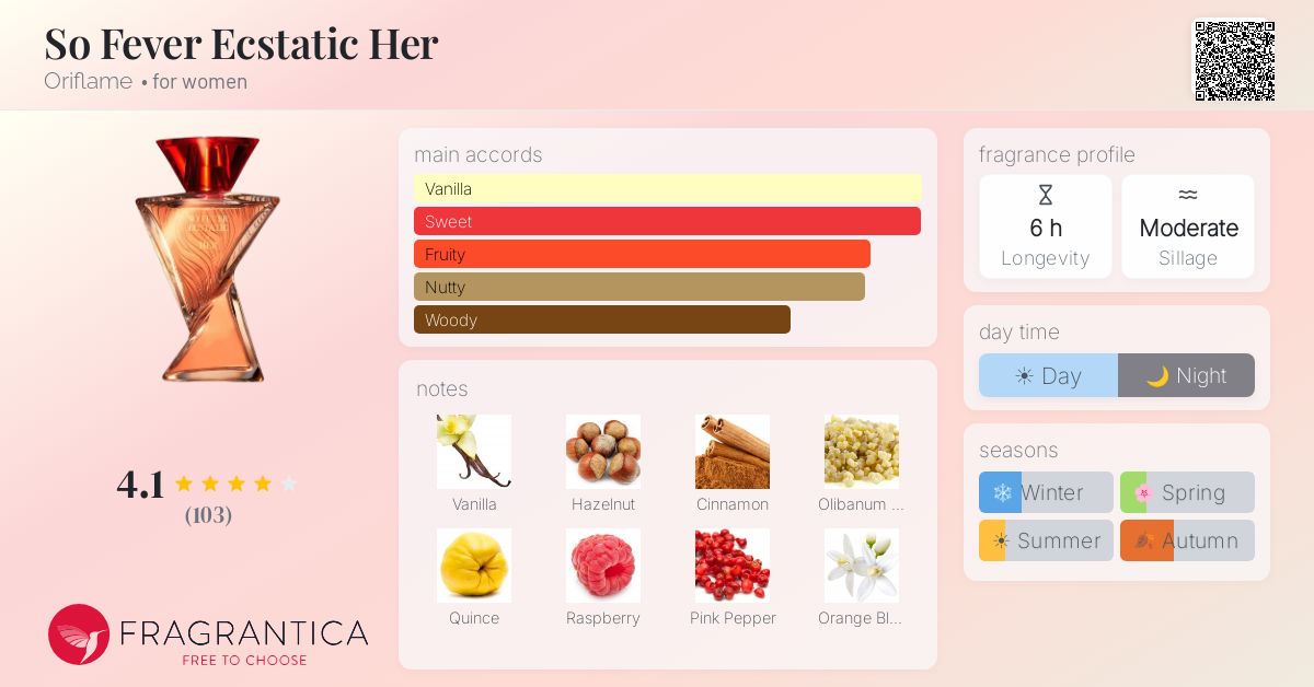 Fragrance card