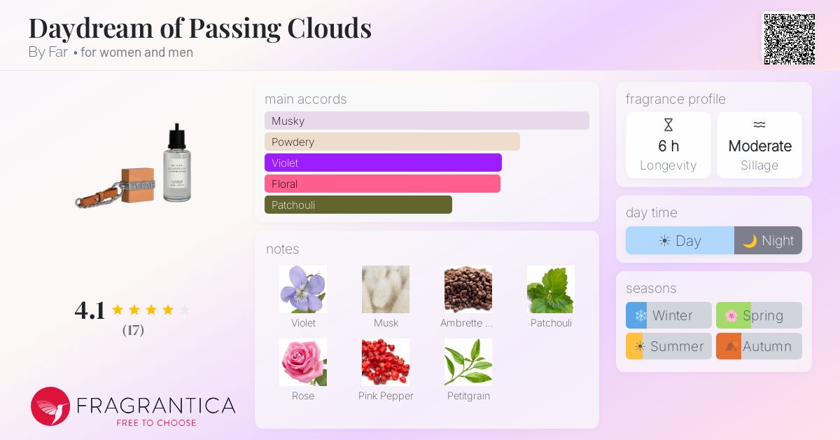 Daydream of Passing Clouds By Far perfume - a fragrance for women