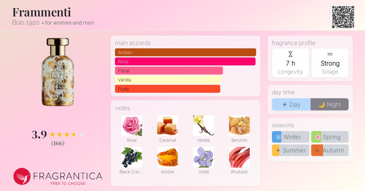 Fragrance card