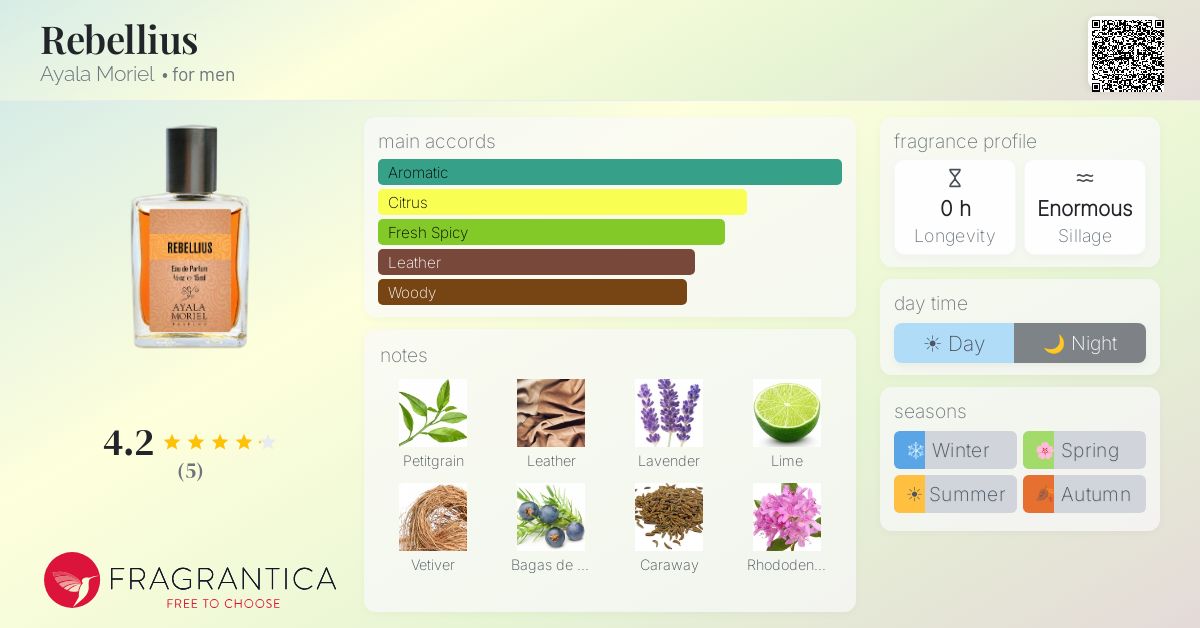 Fragrantica image 4
