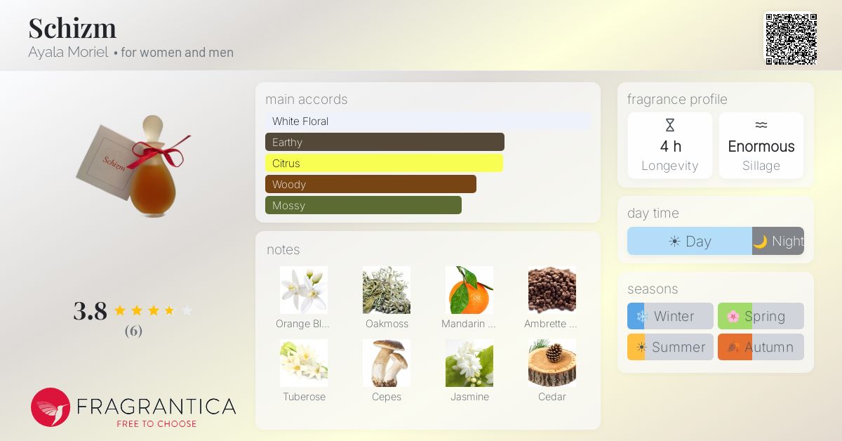 Fragrantica image 4