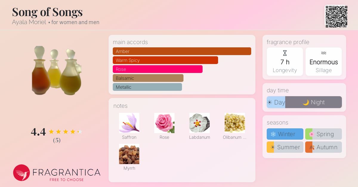 Fragrantica image 4