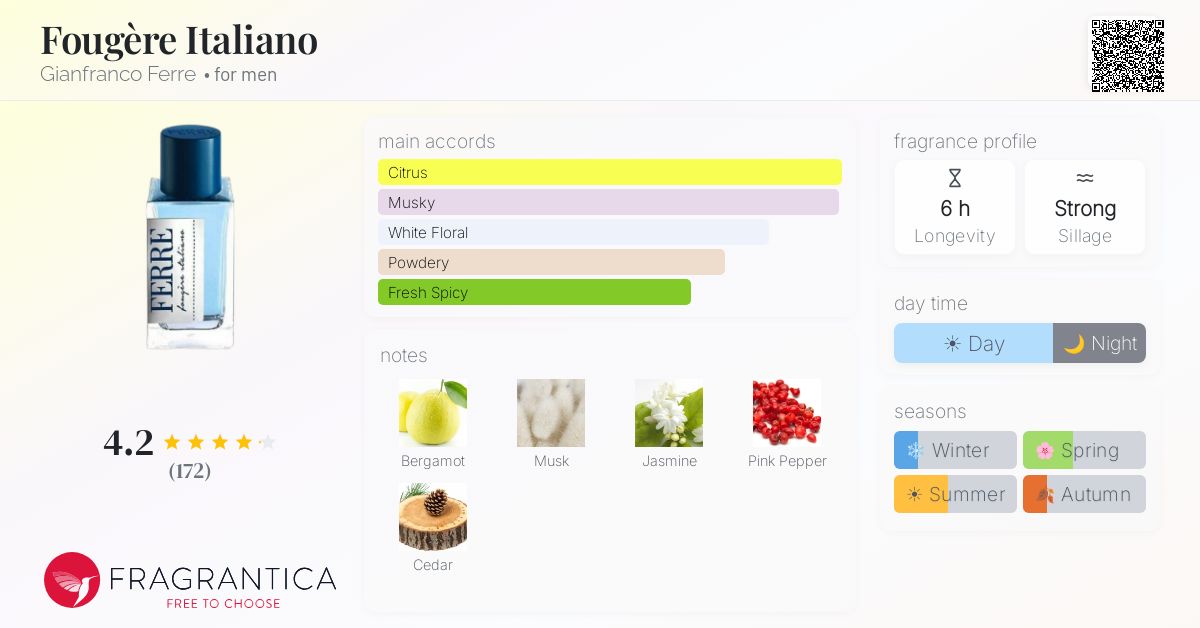 Fragrance card