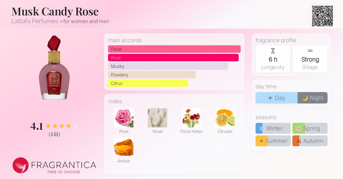 Fragrance card
