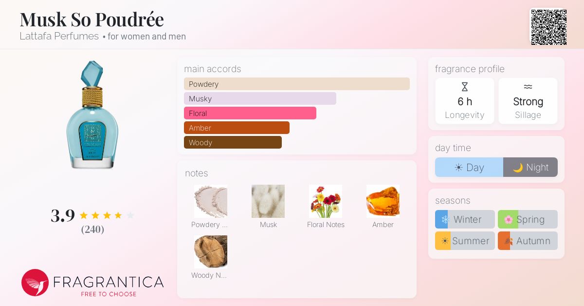 Fragrance card