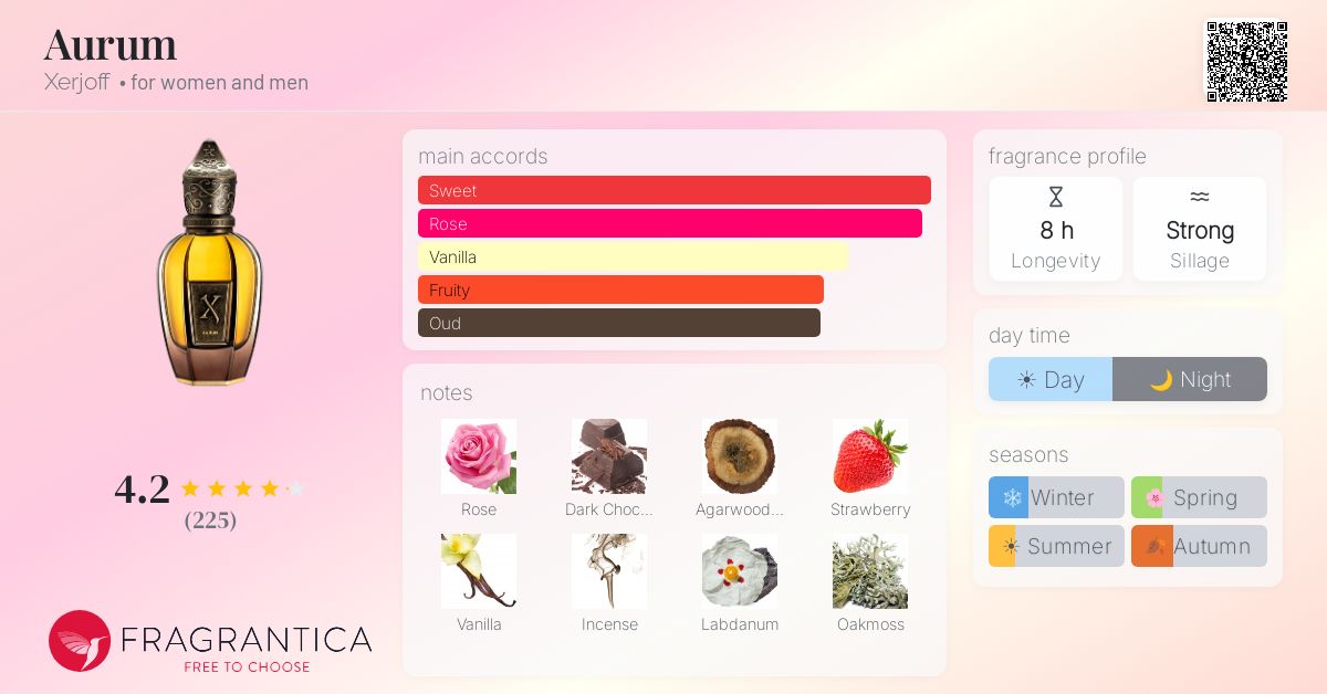 Fragrance card